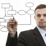 Vagas de emprego na Lógica