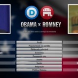 Eleições EUA 2012 – Resultado, Pesquisa