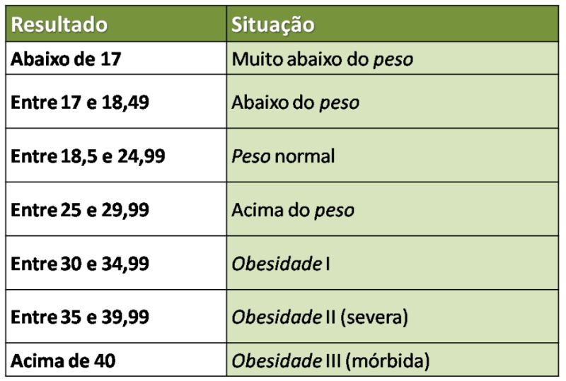 IMC Calculadora Online 