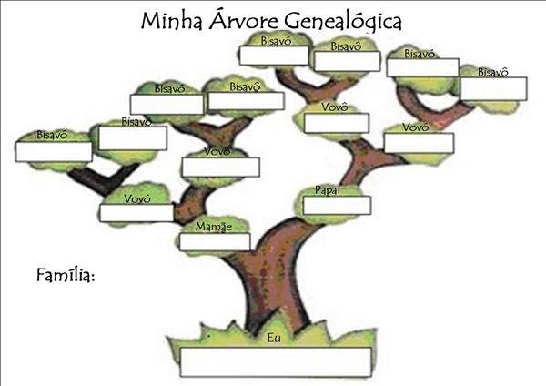 como montar uma árvore genealógica