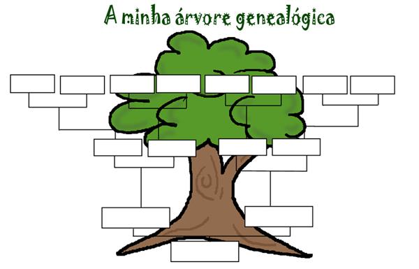 árvore genealógica para completar